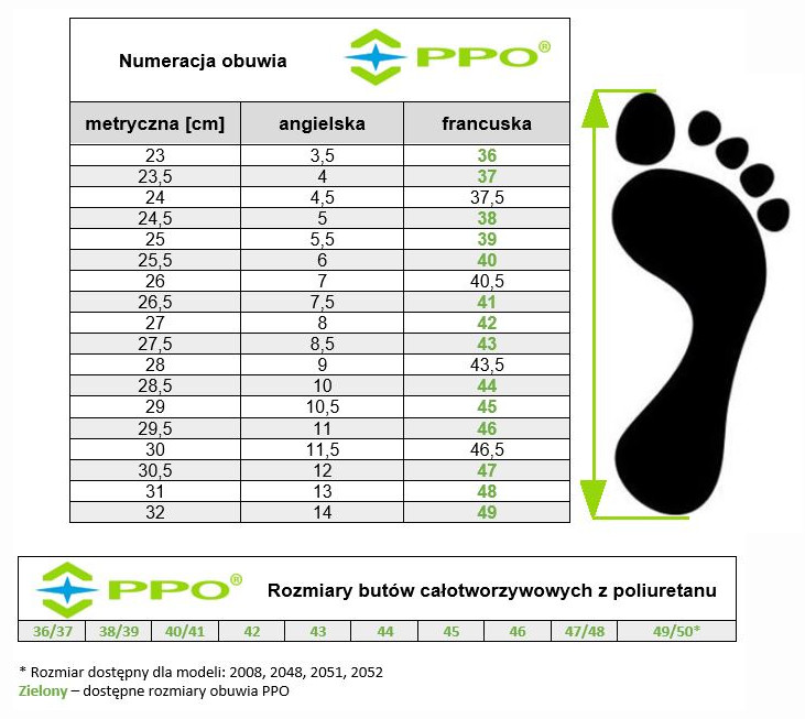 PPO - Polski producent obuwia bezpiecznego, ochronnego - rozmiarówka ...